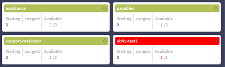 Grid view of agents