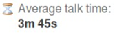 Agents average talk time
