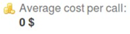 Agents cost per call