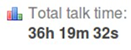 Agent total talk time