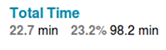 Agents total time