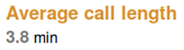 Agent average call length