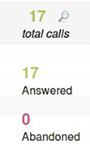 Agents answered and abandoned calls
