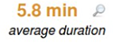 Agents average call duration