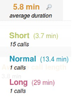 Agents average call information