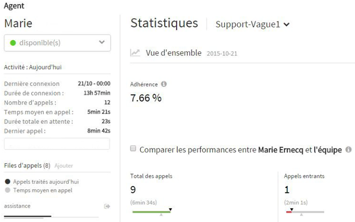 Tableau de bord de chacun des agents