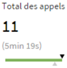 Appels des agents