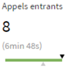Appels entrants des agents