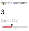 Appels sortants des agents