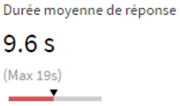 Réponse des Appels sortants des agents