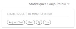 Activités des agents