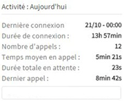 Informations sur les activités des agents