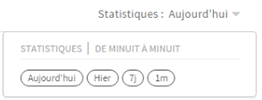 Statistiques des agents par période