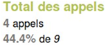 Statistiques du total des appels