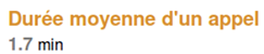 Statistiques de la durée moyenne d'un appel