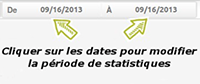 Période des statistiques