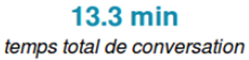 Statistiques du temps total
