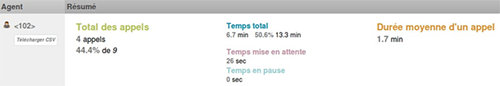 Statistiques par agent