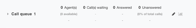 Call Queue for Call-Back