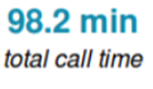 Statistics of total call time